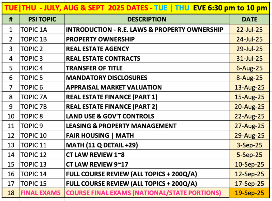 CRES Real Estate Salesperson JULY 2025