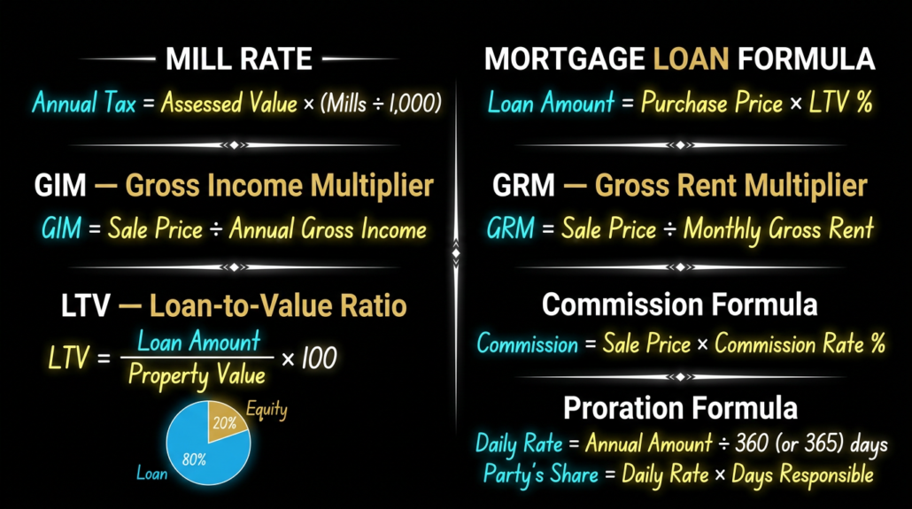 REAL ESTATE LICENSE EXAM CALCULATIONS - CRES LLC